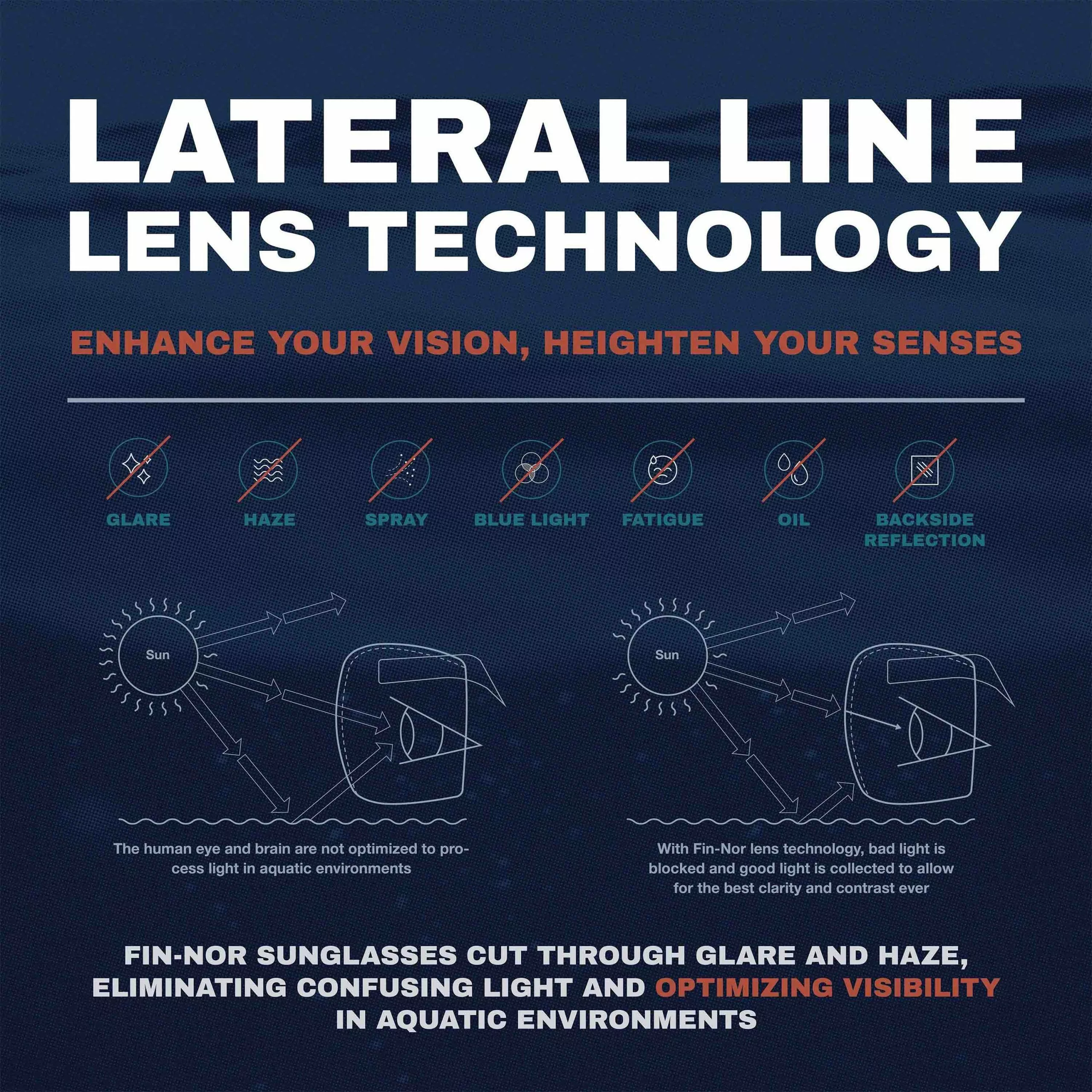 Fin-Nor North Drop Sunglasses 5 Fin-Nor North Drop Sunglasses - Image 3